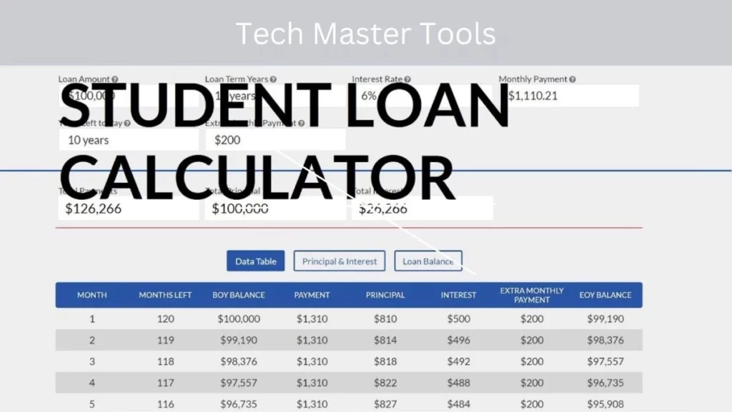 Student Loan Calculator Excel